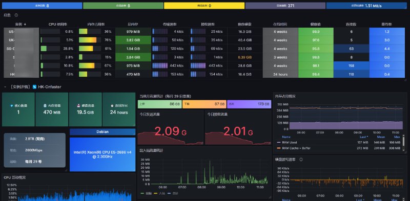 NodeTrafficCalc：轻松解决 Grafana/Prometheus 不同实例月流量重置日难题📝项目简介NodeTrafficCalc 是一个专为解决 Grafana + Prometheus + node_exporter 中不同实例有不同月流量重置日的问题而设计的工具