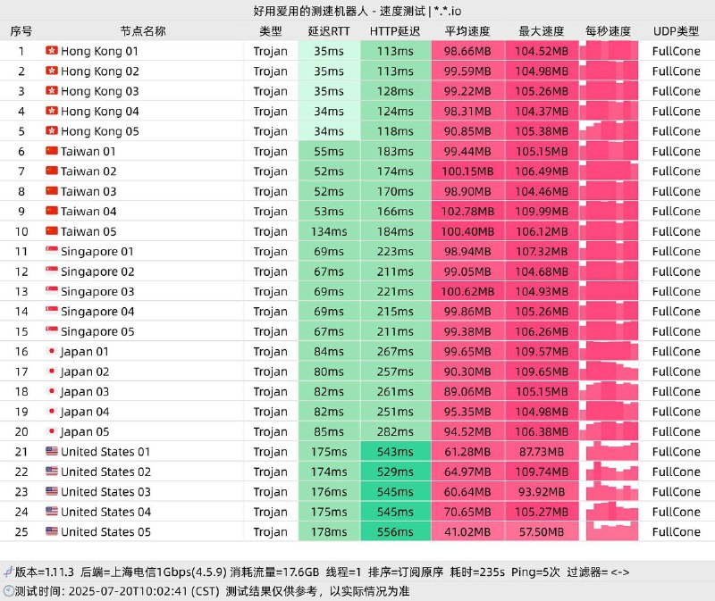 机场推荐用 Perfect Link路线全 IEPL、落地全 Akari 的机场，靠谱好用官网: perfectlink.io客服: t.me/PerfectlinksupportBot