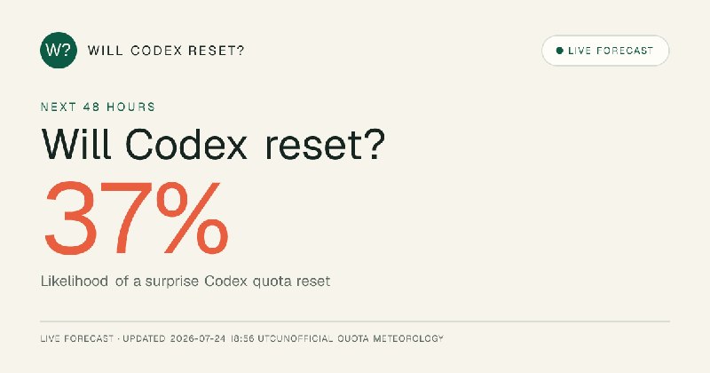 Will Codex Reset?