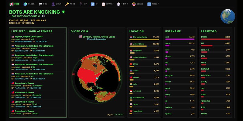 Knock-Knock.net | Live Honeypot Attack Dashboard