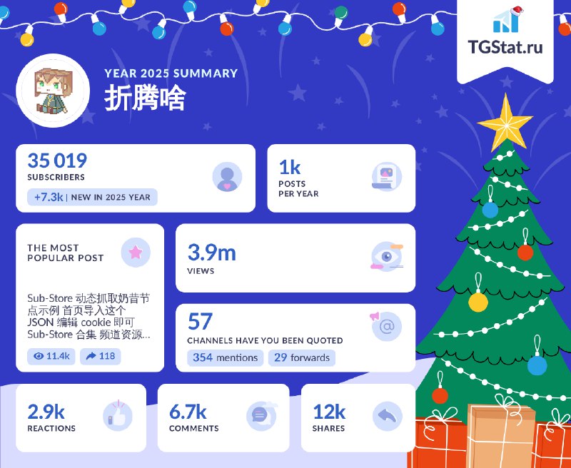 Summary of the year for the channel "折腾啥" from @TGStat