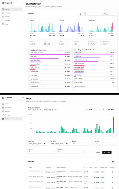 Squirrel: 企业级 LLM 网关, 统一代理 OpenAI、Anthropic 及兼容 API• 一次接入统一 API, 兼容 OpenAI Chat、OpenAI Responses 与 Anthropic Messages, 并支持请求/响应/流式互转  • 智能路由与高可用, 支持规则路由、负载均衡、自动重试与故障转移, 可按成本或优先级自动选模型  • 全面可观测性 + 管理面板, 记录 Token 用量/延迟/成本与请求日志, 提供 Next.js 管理后台做供应商、模型映射与 API Key 管理  
