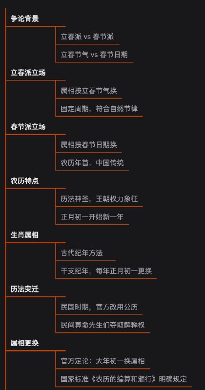 别吵了！属相到底按“春节”换还是“立春”换，终于有答案了 