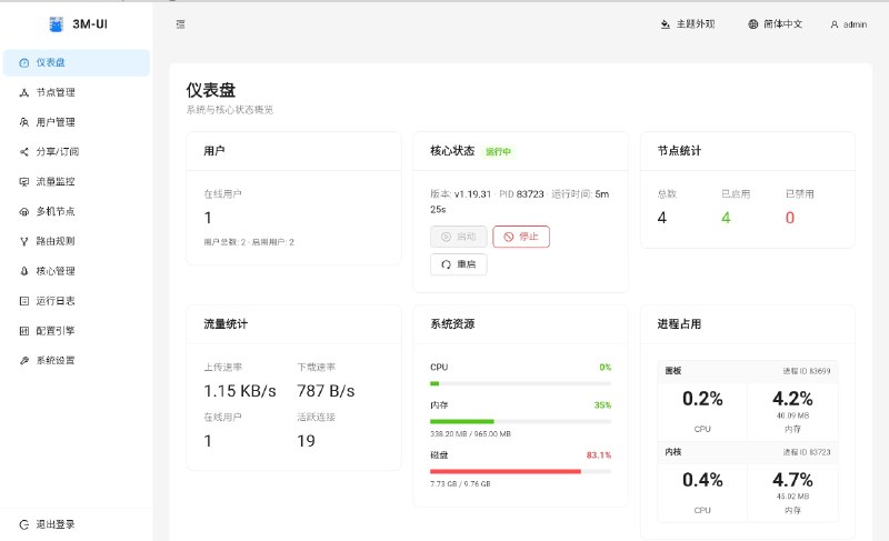 3m-ui：Mihomo 服务端 Web 管理面板mihomo 文档大总管 jifu 出品• 面向 Linux VPS 的自托管面板，统一管理 Mihomo Listener、用户、流量与运行状态，生成并校验配置后应用到内核  • 协议注册表驱动多节点：VLESS / VMess / Trojan / Shadowsocks / Hysteria2 / TUIC 等，支持 Reality、TLS、等一键创建与批量证书应用  • 用户侧订阅一站导出：Clash / Mihomo YAML、v2ray Base64、sing-box JSON，HTML 订阅页与 UA 自动识别；可选流量限额、到期、IP/HWID 限制  • 提供安装 / 更新脚本与多架构 Release；面板 HTTPS（ACME）与多语言、桌面/手机布局  