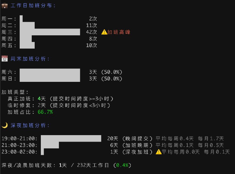 Code996：揭秘项目加班真相 * 一行命令即可分析 Git 项目提交时间，量化工作强度 * 智能推算上下班时间，识别潜在加班文化 * 支持多仓库对比、跨时区、节假日调休等多种分析维度 * 纯本地运行，保护隐私