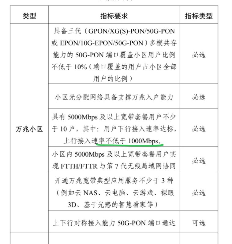 工信部关于万兆小区的指标中要求5000Mbps以上宽带上传不得低于1000Mbps
