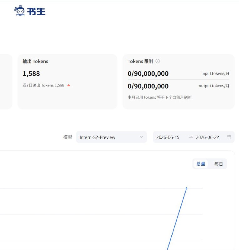 上海人工智能实验室书生系列大模型每月免费 9000 万 Token