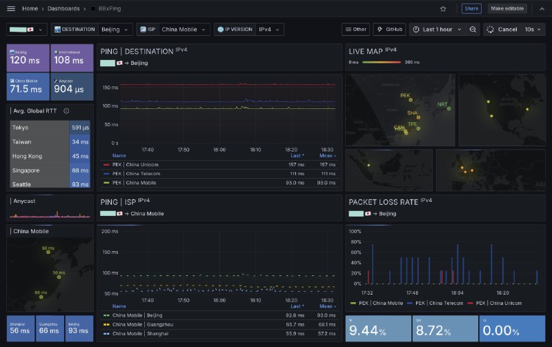 ◾️ BBxPing - 在 Grafana 上点亮地球大佬发帖了 冲