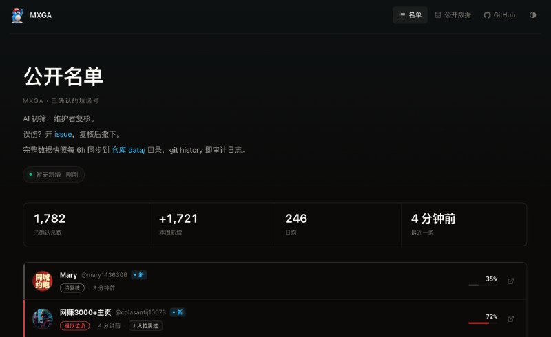 Make X Great Again: AI 驱动的 X 平台净化扩展• 被动 AI 实时识别广告号和色情 bot，提供一键真拉黑 • 零网络请求本地缓存白/黑名单，确保隐私安全  • 公共黑白名单公开透明，社区共建审计  