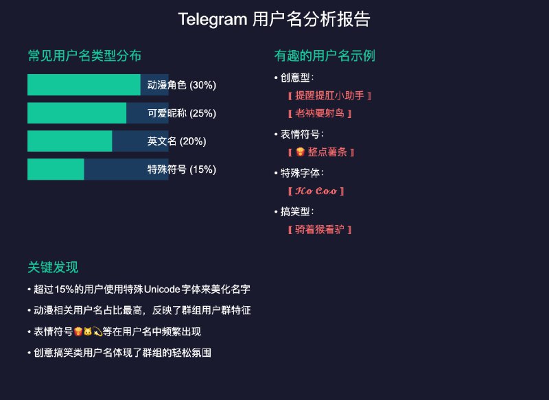 折腾啥群员用户名分析报告(已清理 spam) 2024-12-27折腾啥 2024 年终总结之前 先整一个小活SVG 是 Claude 做的 🐶