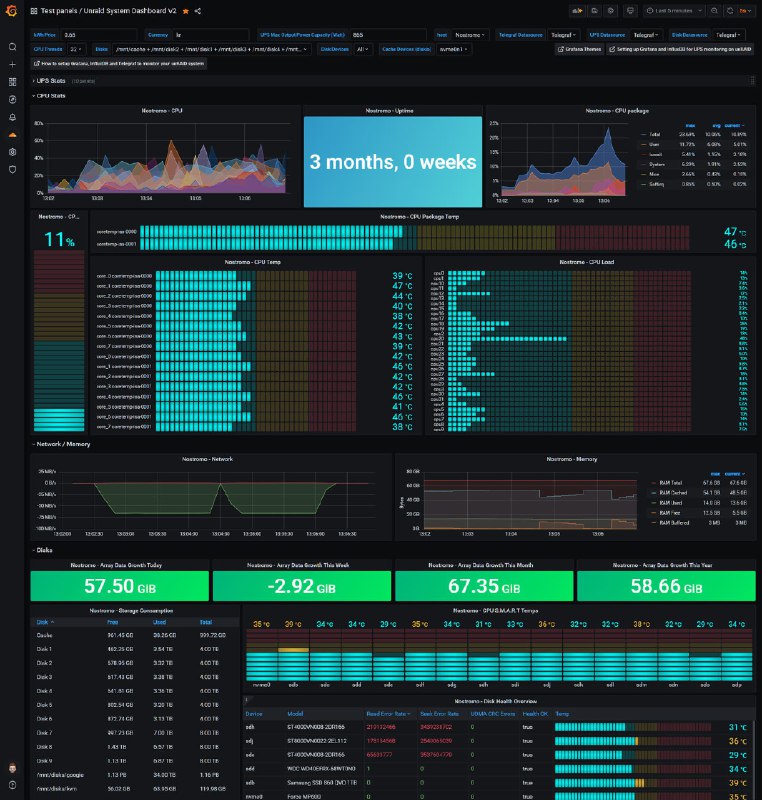 unRAID Grafana 监控方案之前有个全家桶 但是没用 InfluxDB 2基本上看第一个帖子就行. 注意看下面回贴中更正的部分跑反正是能跑起来...部分数据无了 得研究一下 input 的部分Using Telegraf to Monitor UnraidBEST Home Server Monitoring Setup! (Linux, Proxmox, Unraid, and more)Server Monitoring Stack#监控 #unraid #nas #linux #脚本 #shell #telegraf #Influxdb #Grafana
