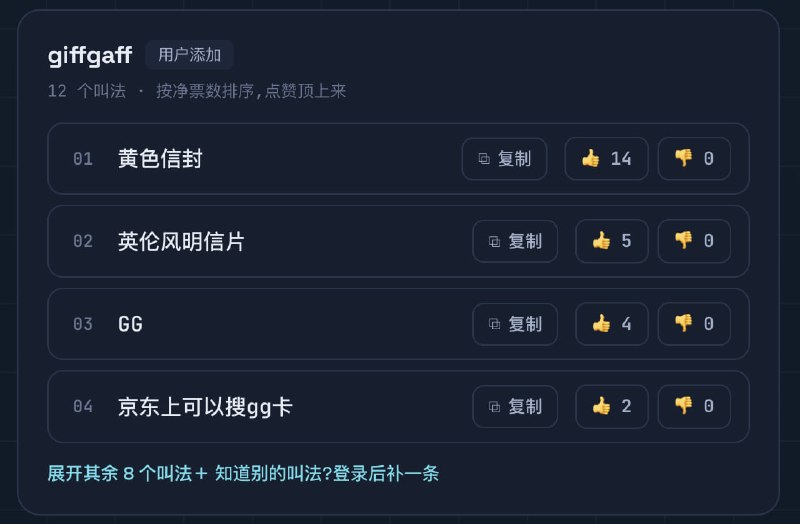 SearchSharp: 一站式挖掘品牌、产品与项目全网别名的搜索工具• 自动发现品牌、产品、项目在不同平台和社区中的各种名称、简称与别称，提升信息检索效率• 聚合多来源搜索结果，帮助快速定位相关讨论、评测、文档与社区内容• 适用于市场调研、品牌监测、SEO 优化、竞品分析等场景，减少关键词遗漏问题  
