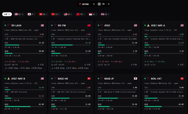 NodeGet: 高自由度的下一代服务器监控与管理工具• 基于 Token 的细粒度权限体系，适合多角色协作和复杂运维场景• 通过 KV 存储、JS Worker 和模块化插件机制持续扩展能力，方便按需构建自定义探针方案• 采用 Rust、PostgreSQL 或 SQLite、WebSocket 与 JSON-RPC 技术栈，支持前后端分离和 Agent 原生多 Server 管理
