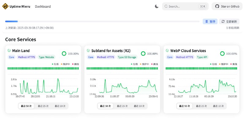 Kuma Mieru: 第三方 Uptime Kuma 监控仪表盘本项目尝试使用 Recharts + Next.js 解决 Uptime Kuma 公开监控页面不够直观、没有延迟图表的缺点