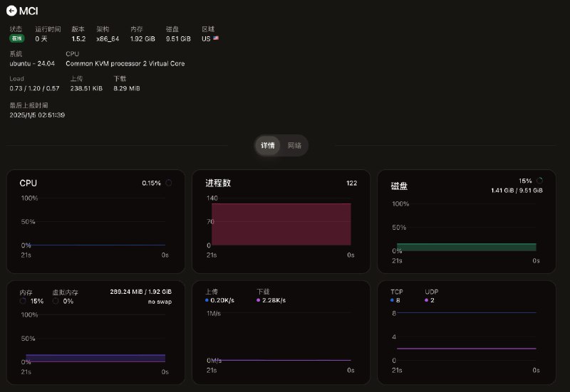 免费VPS - 英国/美国/比利时/俄罗斯 - IPV6先嫖为敬带  IPv4 Proxy(HTTP/HTTPS Only)看看有没有搞头只配做探针机