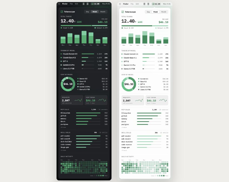 Tokenscope: Claude CLI Token 用量与成本可视化仪表盘• 实时统计 Claude CLI 每日 Token 用量、预估成本，以及 Requests、Sessions 等核心指标，菜单栏 / 系统托盘即可快速查看• 支持按模型、MCP、Skill 多维度分析调用情况，提供趋势图、成本占比和年度活跃热力图，帮助优化 AI 开发工作流• 基于 Claude CLI 日志本地解析，自动匹配模型价格并估算成本，全程只读，无需修改现有开发环境