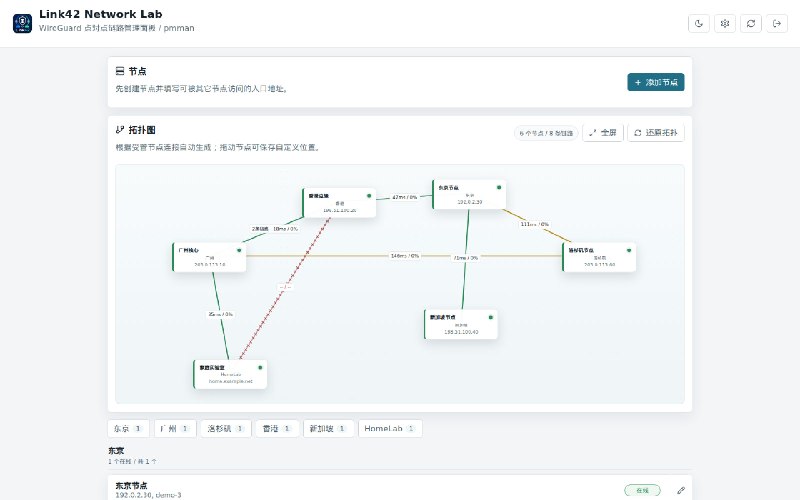 Link42: 面向 WireGuard 多节点组网的集中式管理面板• 通过主控 + Agent 架构统一管理节点，自动生成并下发双方 WireGuard 配置，覆盖 DN42、家庭网络、实验室网络和小型内网场景• 支持现有 wg-quick 配置导入、观察记录与受管接管，配合拓扑视图和链路监测，适合持续维护多节点链路• 内置 udp2raw、mimic 和 OpenWrt 支持，主控可用 Docker 快速部署，兼顾复杂网络环境下的可用性与运维效率