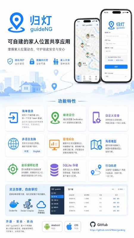 归灯(GuideNG) 家人位置共享 App来自作者自荐 @KtieMark57已上架 App Store，可自建归灯是一个可自建的家人位置共享应用，服务端使用 Rust 编写