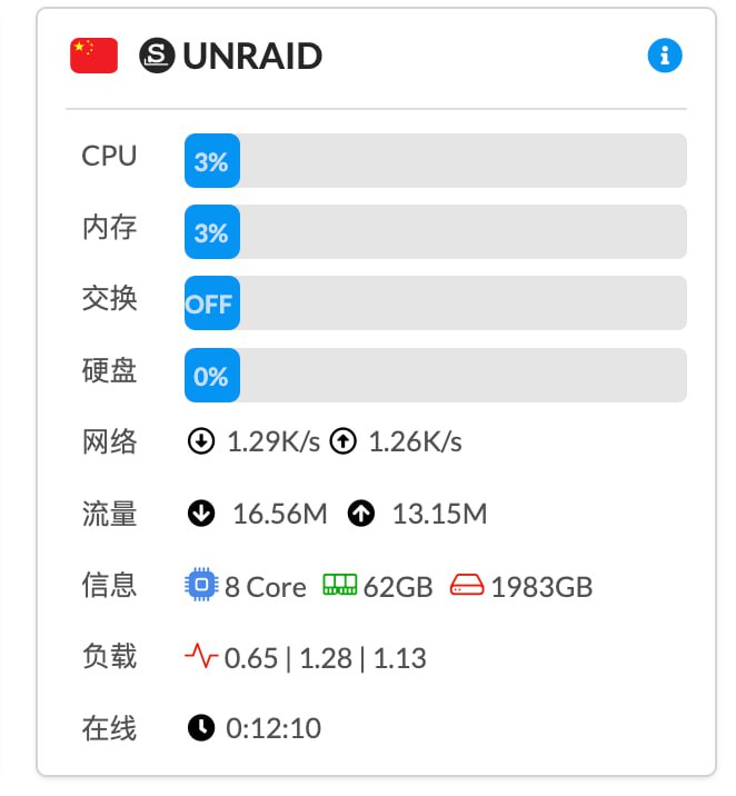 Unraid 安装哪吒探针 agentv1 版参数不同了. 但是大致方式都一致.本文只是演示一个直接运行的方法.unRAID 是 Slackware 系统, 可以创建一个 /etc/rc.d/rc.nezha 来管理服务▎下载文件Agent 二进制文件仓库下载对应的文件并解压 一般 x86 平台为 nezha-agent_linux_amd64.zip▎确认连接参数当你在哪吒后台复制安装命令时, 它长这样: curl -L 