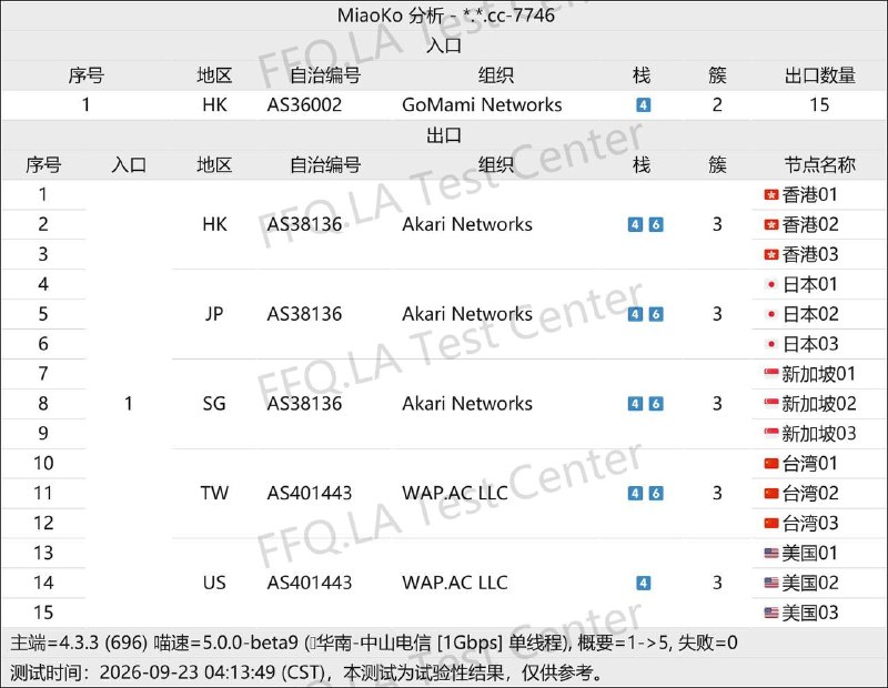 Murss全球加速节点，秒开 4K / 8K，GTM入口负载电信：CN2  联通：9929  移动：CMIN2不限速•超低延迟•极致优化全面解锁Netflix/Disney+/ChatGPT 等✨全面三网优化，享受高品质的加速体验✨👉🏻 注册链接九折优惠码: xream👉🏻官方频道  👉🏻官方群组 合集  群组  恰饭 联系推广 #机场 #推广