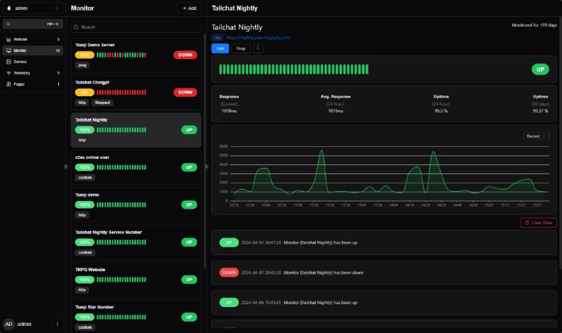 tianji探针自己看没用过
