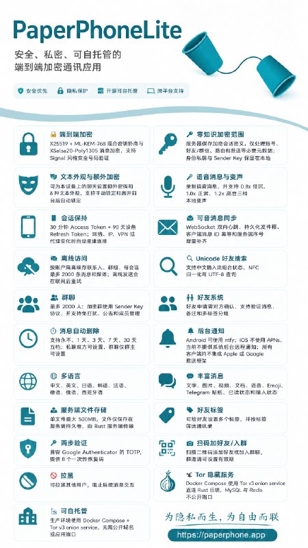 PaperPhoneLite 轻量级端到端加密即时通讯项目服务器和客户端完全使用Tor，服务器和客户端都不会暴露IP地址