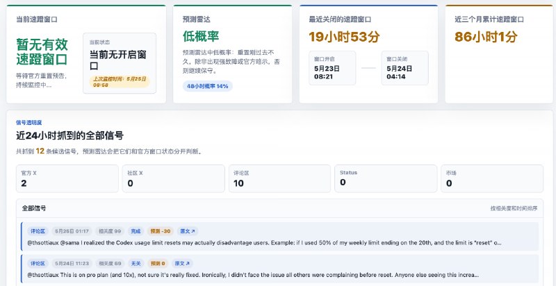 Codex 重置雷达: 实时监控 Codex 用量重置窗口感谢群友 nb5p 推荐• 自动检测官方重置预告并精准标记速蹬窗口  • 提供 JSON 状态接口与 RSS 订阅，便于机器人和脚本集成  • 可视化历史窗口数据，帮助用户规划最大化使用价值  