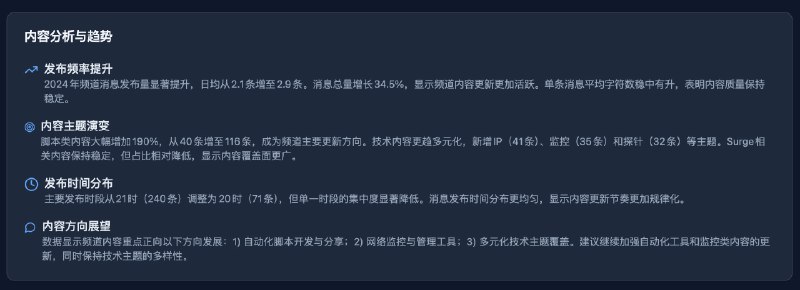 📊 折腾啥频道 2024 年统计数据（截至目前）💬 消息总数: 1,053 条📝 字符总数: 122,891 个📅 日均消息：2.9 条⏰ 最活跃时段：晚上 20:00（71 条）🏆 热门话题 TOP 10：🥇 #脚本：116 条🥈 #Surge：58 条🥉 #插件：56 条4️⃣ #模块：50 条5️⃣ #IP：41 条6️⃣ #nezha：37 条7️⃣ #Sub：36 条8️⃣ #监控：35 条9️⃣ #节点：33 条🔟 #探针：32 条📊 折腾啥频道 2024 年统计数据（截至目前）💬 消息总数: 1,053 条📝 字符总数: 122,891 个📅 日均消息：2.9 条⏰ 最活跃时段：晚上 20:00（71 条）🏆 热门话题 TOP 10：🥇 #脚本：116 条🥈 #Surge：58 条🥉 #插件：56 条4️⃣ #模块：50 条5️⃣ #IP：41 条6️⃣ #nezha：37 条7️⃣ #Sub：36 条8️⃣ #监控：35 条9️⃣ #节点：33 条🔟 #探针：32 条
