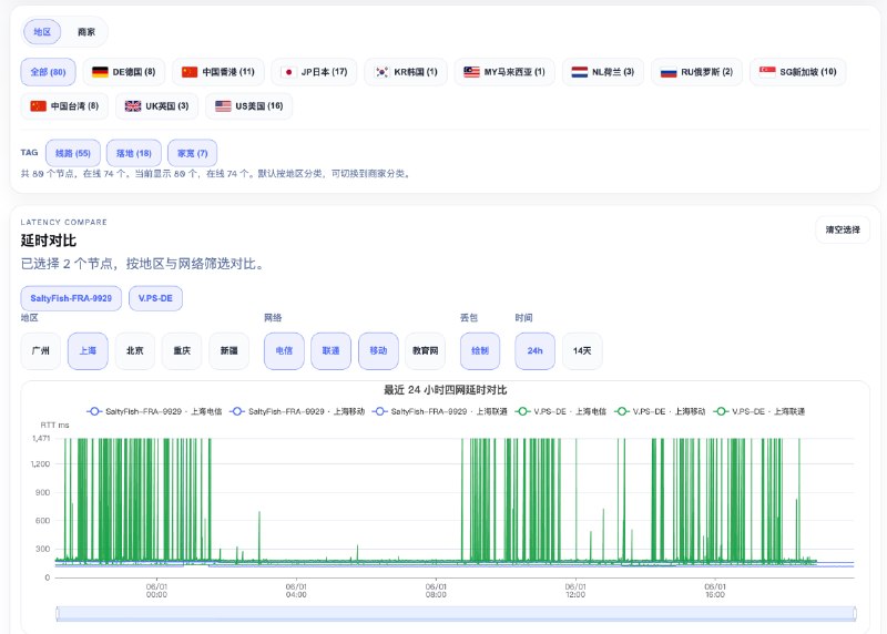 在线探针: 全球节点实时网络质量监测NodeSeek @ICMP不可达喵 的博客• 支持按地区或商家分类浏览，快速定位最佳节点  • 实时显示节点在线状态、丢包率和响应时间，帮助精准网络调优  • 自动缓存更新，确保数据新鲜可靠  