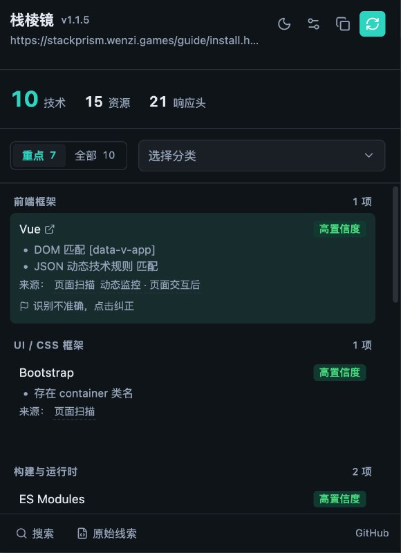 StackPrism: 浏览器插件式网页技术栈检测工具  • 主动后台识别页面加载和动态资源变化，实时显示技术线索数量  • 分类展示前端框架、后端语言、CDN、CMS 等多维度结果，支持一键跳转官方文档  • 支持自定义规则、正则搜索、结果 JSON 导出，满足高级用户需求  