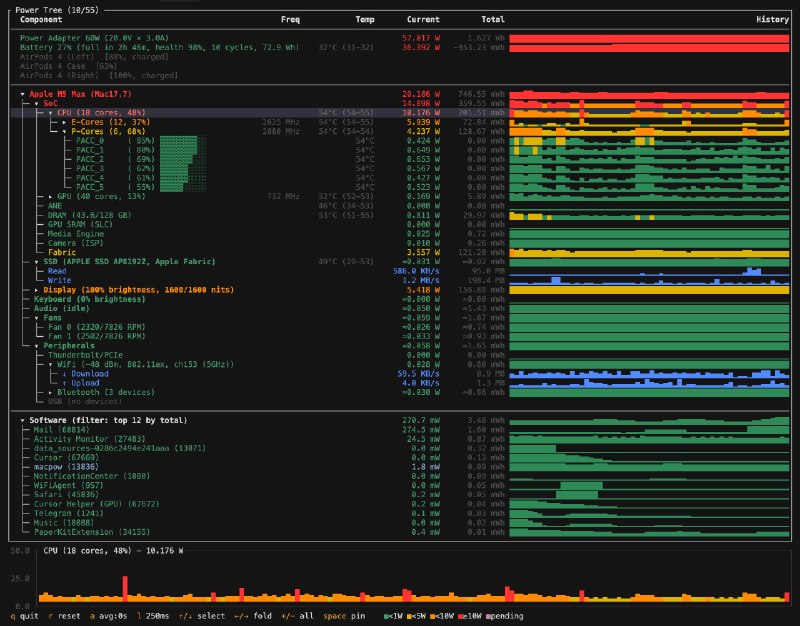 macpow: 面向 Apple Silicon 的实时功耗监控 TUI 工具• 直接读取 IOReport、SMC、IORegistry 与 Mach API，实时展示 CPU、GPU、ANE、DRAM 等组件的功耗、温度、频率与利用率，无需 sudo• 支持按进程能耗归因、风扇转速、电池状态、Wi‑Fi / 蓝牙 / USB / SSD 等外设监控，适合做性能分析与续航排查• 提供可折叠树形界面、资源 Sparkline、刷新延迟控制与 JSON 输出，既适合终端交互查看，也方便接入脚本和仪表盘