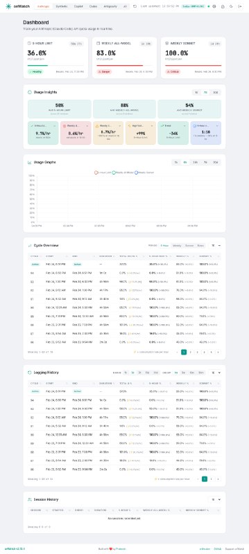 onWatch: 面向 AI 开发者的本地化配额监控与历史分析工具• 实时追踪 Synthetic、Z.ai、Anthropic、Codex、GitHub Copilot 等多家服务的 API 配额使用情况，并提供统一仪表盘视图• 以轻量后台 Agent 运行，历史数据落地到 SQLite，支持周期分析、使用趋势、会话级追踪和重置倒计时• 单文件 CLI 部署简单，零遥测设计，所有数据保留在本机，适合重视隐私与成本控制的开发者