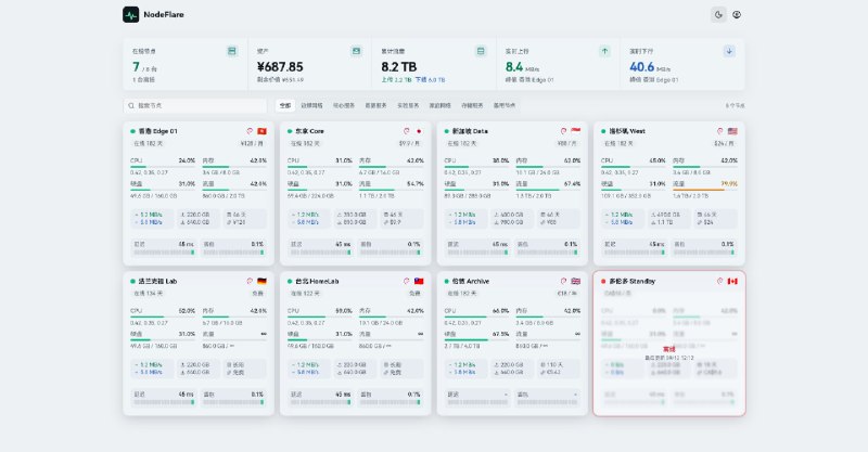 NodeFlare: 轻量级自托管服务器监控面板，适合多节点状态观测与告警管理