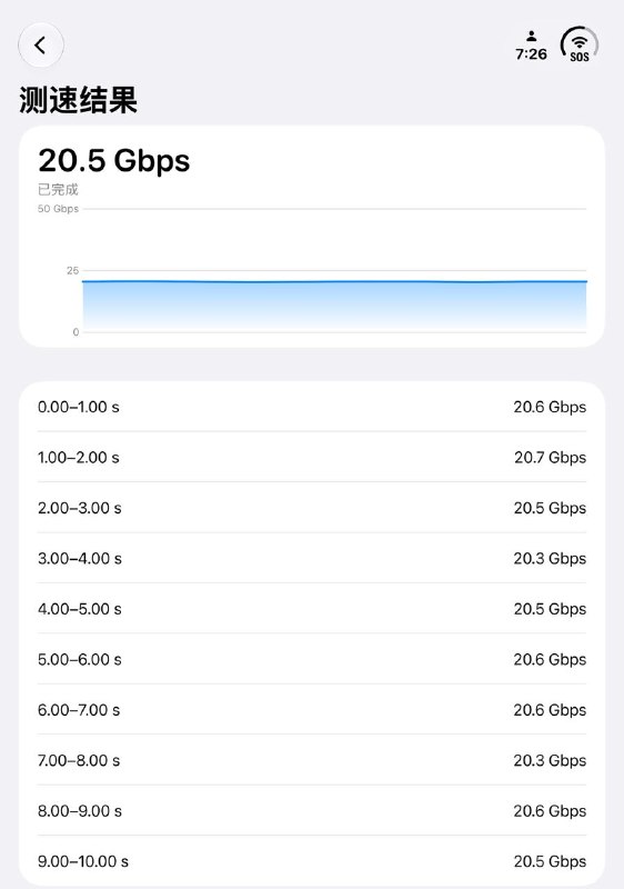 在 Stash for iOS 最新的测试版中，我们深度调优了 Stash 内核的性能，经优化后的 Stash 隧道性能更好、更省电，在 iPhone Duo 上测试内核处理速度高达 20 Gbps