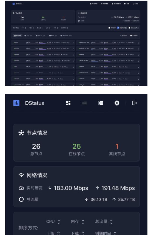 自用VPS探针 抢先体验 居然还不让看🤔😇小白鼠先上吧