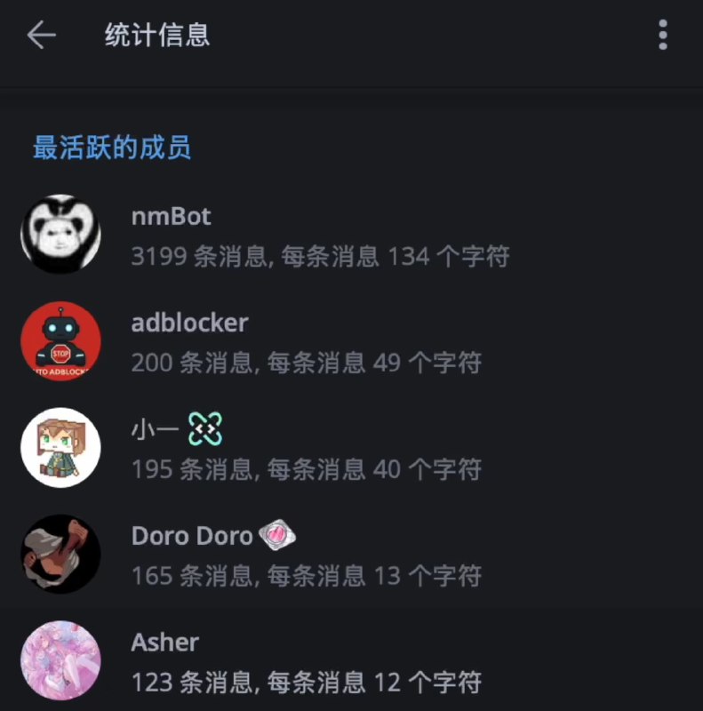 富哥群友 Doro Doro 的抽奖都流了 直接按群活跃发了