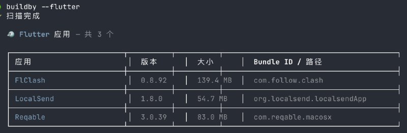 BuildBy: 一键识别桌面应用技术栈的 CLI 工具• 支持检测 macOS 与 Windows 桌面应用使用的 Electron、Flutter、Tauri、Qt、JVM、CEF、.NET 等技术栈• 可查看单个应用的开发者签名、Team ID、公证状态和 Hardened Runtime 信息• 支持全量扫描、按技术栈过滤和本地缓存，适合快速生成应用技术栈画像