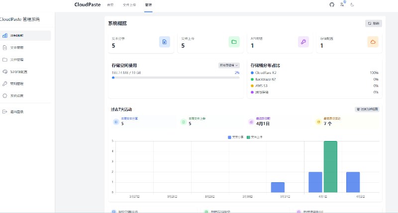 CloudPaste - 在线剪贴板基于 Cloudflare 的在线剪贴板和文件分享服务，支持 Markdown 编辑和文件上传感谢群友 @BlankSpacecc 投稿又一个在线文件分享 支持 R2 S3 等存储服务 ling-drag0n/CloudPaste 频道资源合集   恰饭推荐   群组 #剪贴板 #Cloudflare