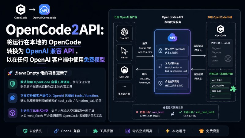 OpenCode2API: 将运行在本地的 OpenCode 转换为 OpenAI 兼容 API ，以在任何 OpenAI 客户端中使用免费模型@awaEmpty 佬的项目更新了- 默认禁用 OpenCode 自带工具调用，优先保证安全，避免客户端请求直接触发本地内置工具- 它支持外部客户端传入 OpenAI 风格的 tools / function, 通过代理桥接转换成兼容的 tool_calls / function_call 返回- 为避免工具重名冲突，会用内部命名空间隔离外部工具，比如 web_fetch 不会误调用到 OpenCode 容器里的同名工具