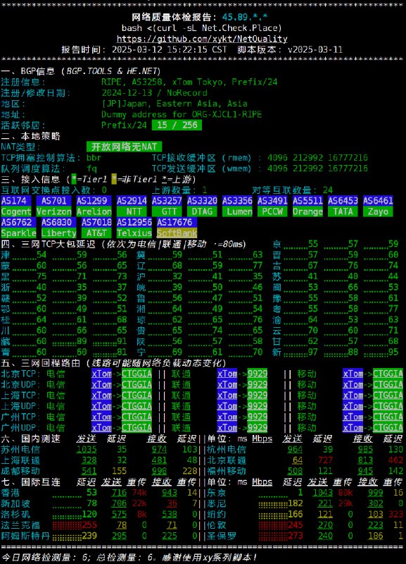 NetQuality: 网络质量体检脚本- 中英文双语言支持- 支持IPv4/IPv6双栈查询- 精美排版，直观显示，多终端单屏优化展示，便于截图分享- BGP信息、本地策略、接入信息、三网TCP大包延迟、三网回程路由、国内测速、国际互连七大模块- 基础数据源自*BGP.TOOLS*及*BGP.HE.NET*数据库- 上游及接入信息直观展示- 中国大陆地区31个省/市/自治区电信/联通/移动三网回程延迟- 基于*SPEEDTEST.NET*的中国大陆（含大湾区）三网网速测试- 全球五大洲网速及延迟测试- 延迟模式、低数据模式、跳过任意章节，多种测试方式弹性选择- Json输出便于大数据分析 xykt/NetQuality 服务器合集  频道资源合集   恰饭推荐   群组 #网络质量 #检测 #脚本 #服务器