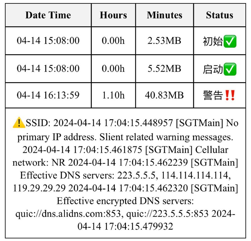 Surge 可视化内存占用查看快捷指令🎉指令作者：小黑脸🌚使用方法：·该指令依赖环境app Actions·日志分享至该指令即可查看可视化内存占用快捷指令：