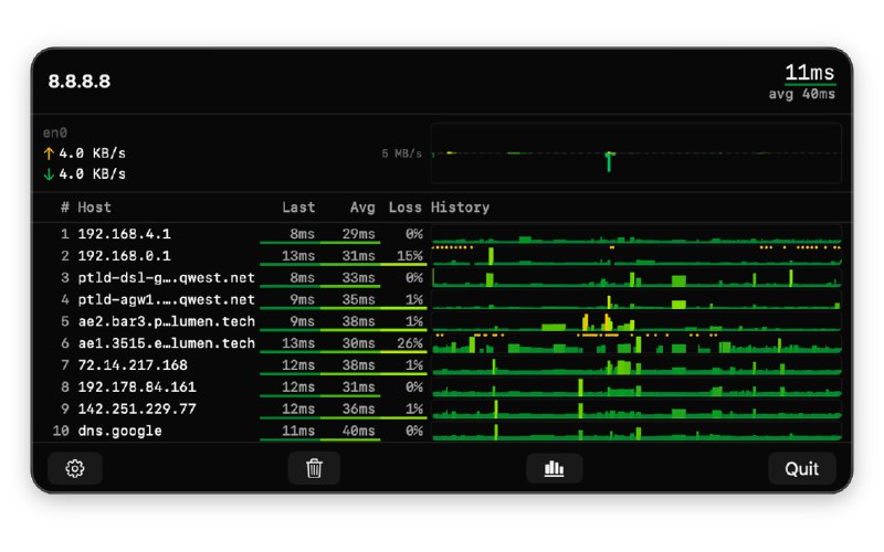 TraceBar: 面向 macOS 的原生持续性 traceroute 菜单栏工具• 类似 mtr 的实时链路监控，可持续查看每一跳的延迟、丢包和主机名解析• 直接在菜单栏显示延迟 sparkline，并提供按时间归一化的 heatmap 历史视图，排查网络抖动更直观• 基于 SwiftUI 构建，采用无特权 SOCK_DGRAM ICMP sockets，无需 root 权限或额外守护进程即可运行在 App Sandbox 中