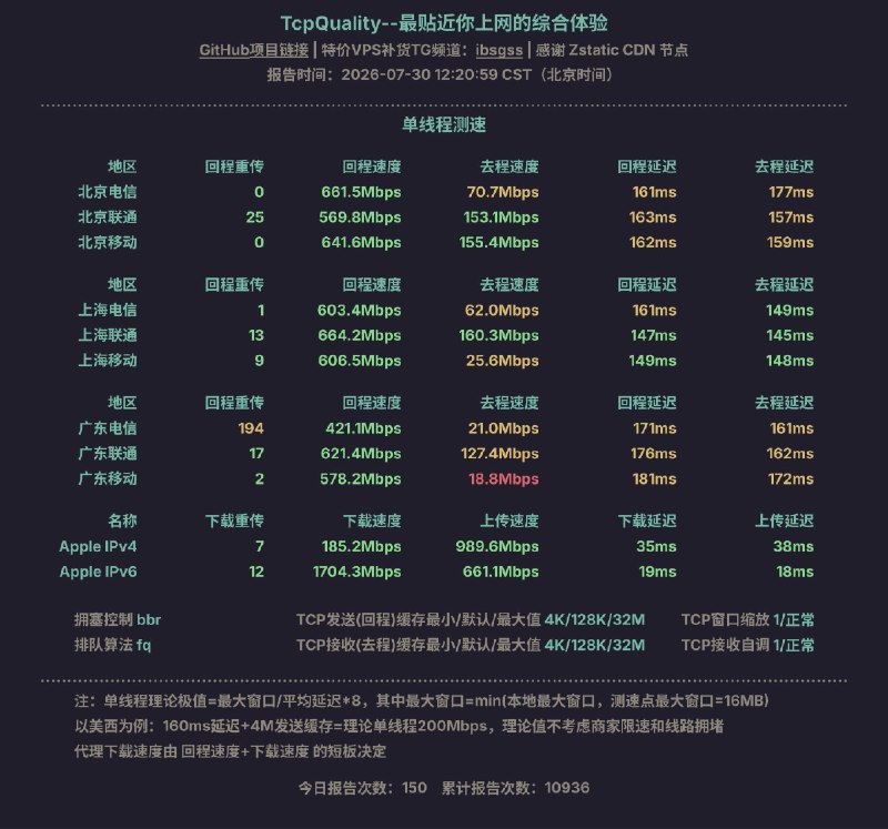 TcpQuality: 面向服务器网络质量评估的 TCP 探测与单线程测速脚本• 默认覆盖全国三网运营商节点，支持 IPv4、IPv6、CERNET、国际互联等多维度探测• 提供发包数量、包长、并行度、省份筛选等参数，适合 VPS 线路测试与回程质量排查• 支持单线程测速与在线报告分享，便于快速观察延迟、丢包、回程质量和带宽表现