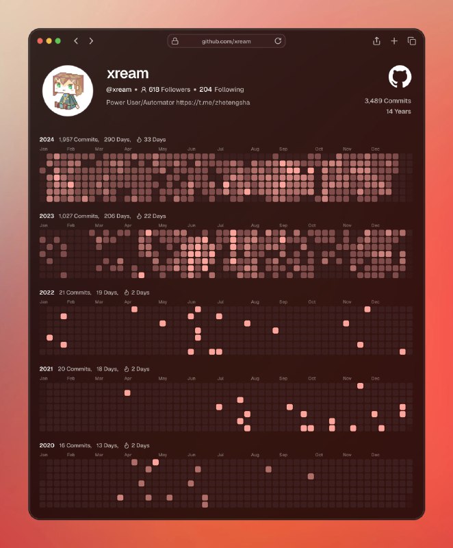 👉🏻 GitHub 活跃贡献视图 看看 need