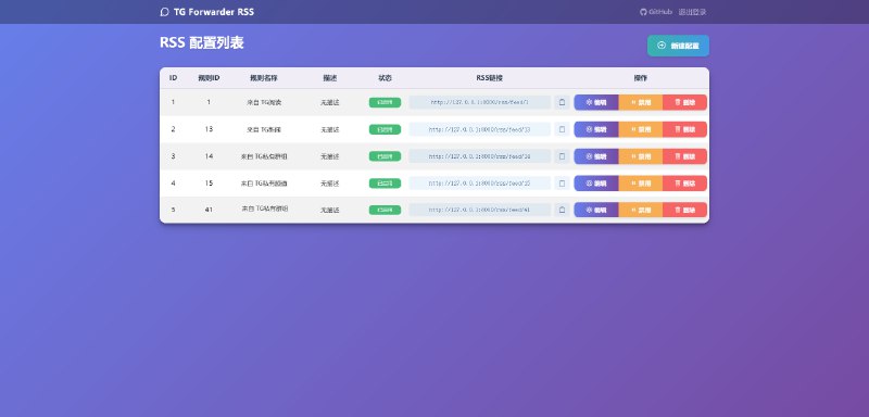 TelegramForwarder: Telegram 消息转发器支持多源转发、关键词过滤、正则替换、RSS订阅，AI处理，多平台推送等功能