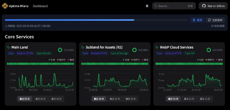Kuma Mieru: 第三方 Uptime Kuma 监控仪表盘本项目尝试使用 Recharts + Next.js 解决 Uptime Kuma 公开监控页面不够直观、没有延迟图表的缺点