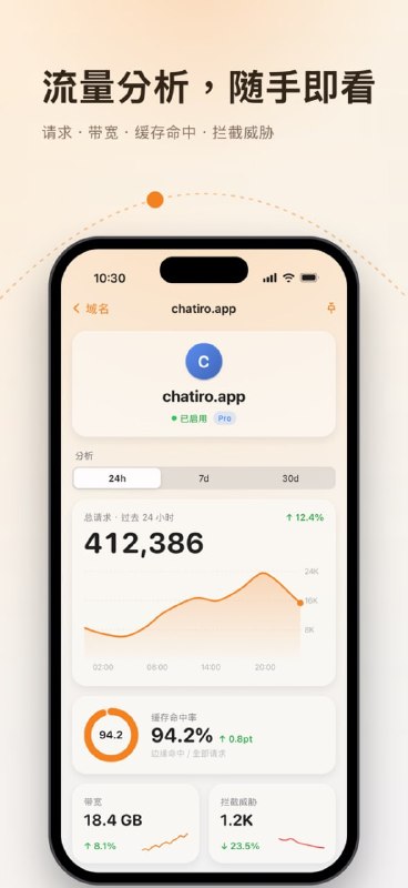 Orange Cloud: iOS 原生 Cloudflare 管理客户端  • OAuth 2.0 + PKCE 登录，Token 仅存 Keychain，支持多账号并存  • 完整域名/DNS 管理、流量分析、Workers 实时日志与存储服务一体化  • 深度系统集成，提供小组件、Control Center、Siri 与 Spotlight 快捷入口  TestFlight: 
