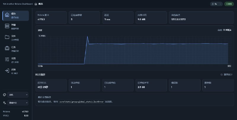 Yet Another Rclone Dashboard: 面向 rclone rcd 的现代化 Web 管理面板• 支持连接多个 Rclone 实例配置，集中查看 remotes、系统信息、统计摘要与任务状态• 提供文件浏览、上传下载、复制同步移动删除、媒体预览等常用操作，适合把 Rclone RC 能力可视化• 纯静态 Web 应用，支持 PWA、移动端适配，并可结合 Nginx、Caddy 或反向代理灵活部署