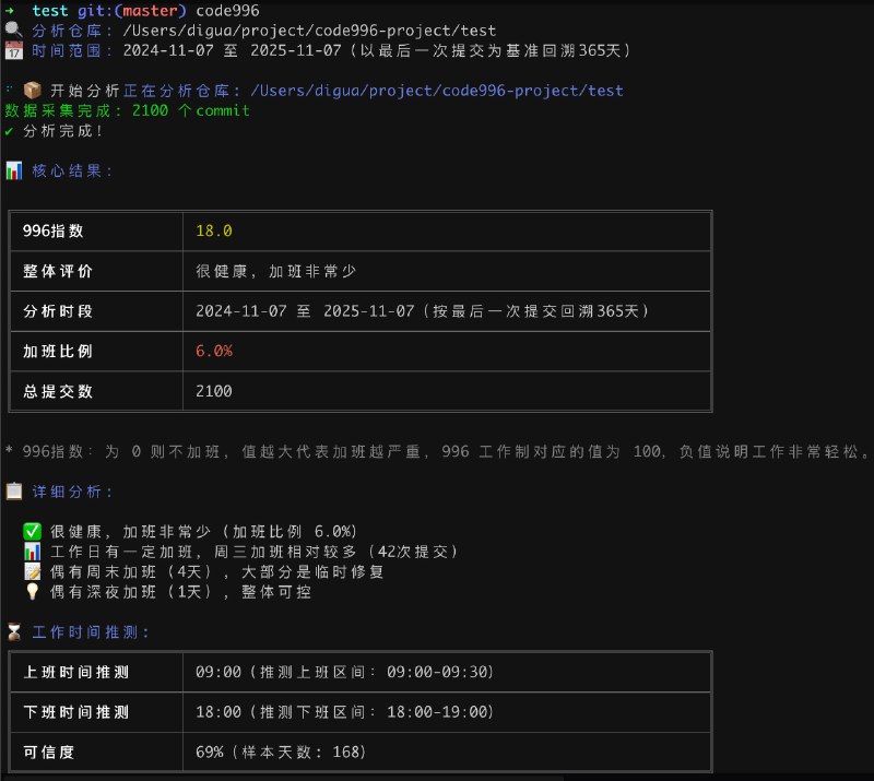 Code996：揭秘项目加班真相 * 一行命令即可分析 Git 项目提交时间，量化工作强度 * 智能推算上下班时间，识别潜在加班文化 * 支持多仓库对比、跨时区、节假日调休等多种分析维度 * 纯本地运行，保护隐私