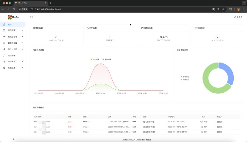 LiteOps: 轻量级DevOps平台LiteOps 是一个专注实用性的 CI/CD 平台